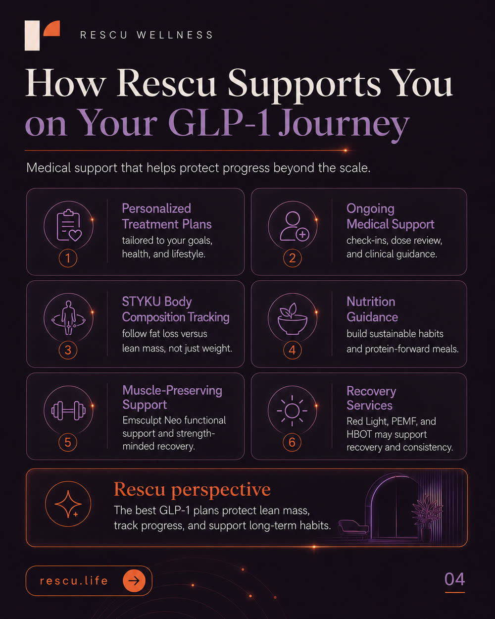 How Rescu supports you on your GLP-1 journey — treatment plans, body composition tracking, muscle-preserving support