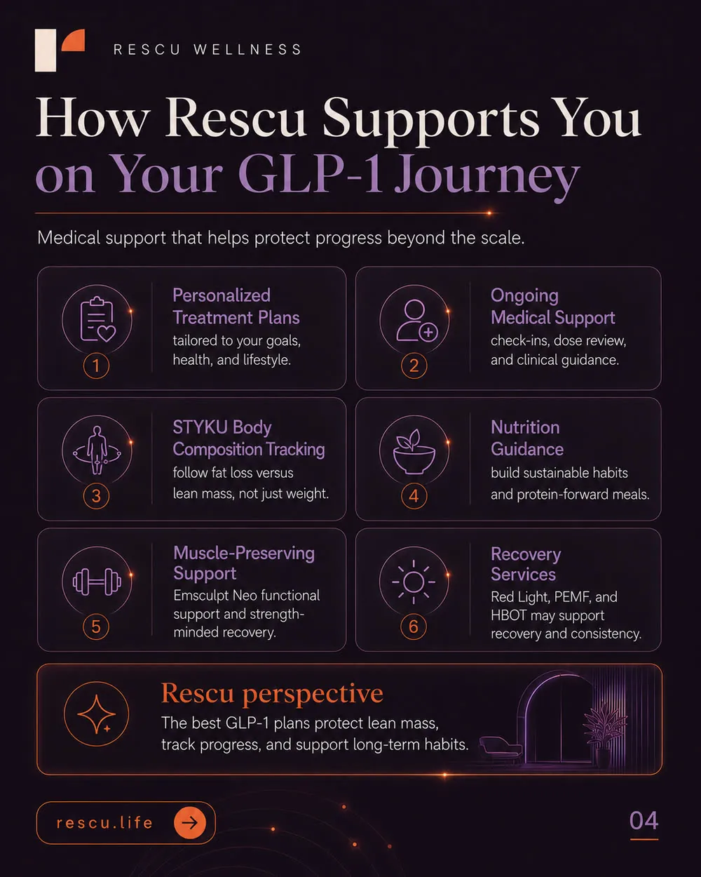 How Rescu supports you on your GLP-1 journey