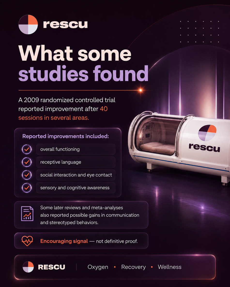 What some studies found — a 2009 randomized controlled trial reported improvement after 40 sessions in several areas; an encouraging signal, not definitive proof