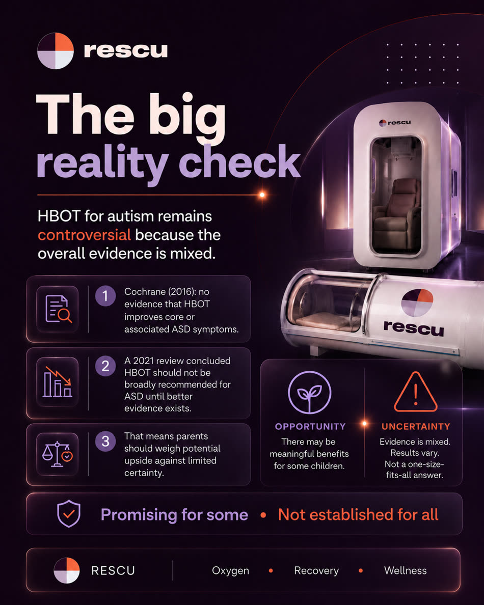 The big reality check — HBOT for autism remains controversial because the overall evidence is mixed; promising for some, not established for all