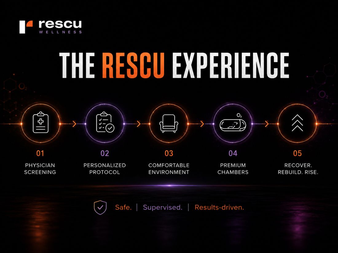 The Rescu experience — physician screening, personalized protocol, comfortable environment, premium chambers, recover rebuild rise