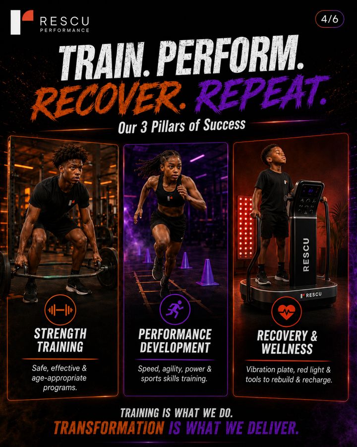 Train, perform, recover, repeat — three pillars of success